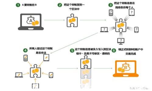 区块链钱包的商业模式分析:如何在数字资产时代获取竞争优势