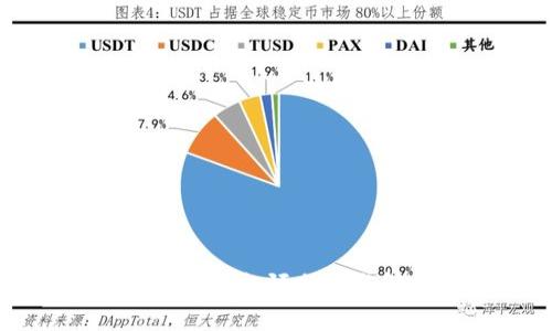 区块链钱包的瓶颈分析与解决方案