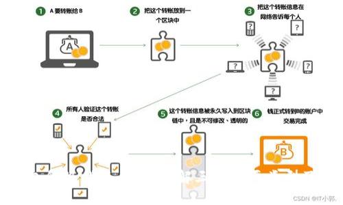 数字钱包升级指南：深入了解三种主要类型及其优势