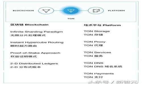 biao ti如何免费开通加密钱包软件：详细指南与常见问题解答/biao ti
加密钱包, 区块链, 免费开通/guanjianci

在数字货币蓬勃发展的今天，加密钱包软件作为存储、管理和交易加密资产的重要工具，备受用户关注。很多人对如何免费开通加密钱包软件充满了疑问。本文将为您提供一个详尽的指南，并解答关于加密钱包的相关问题，帮助您顺利开启加密钱包之旅。

一、加密钱包是什么？
加密钱包是用于存储、管理和交易加密货币的工具。与传统的钱包不同，加密钱包并不存储实际的货币，而是存储与加密资产相关的私钥和公共地址。用户通过加密钱包可以发送和接收数字货币，同时进行交易和资产管理。

根据存储方式的不同，加密钱包可分为热钱包和冷钱包。热钱包是指连接互联网的钱包，适用于频繁交易和使用；冷钱包则是离线存储的方式，安全性更高，适合长期投资。

二、为什么选择免费开通加密钱包软件？
对于初学者或者偶尔进行小额交易的用户，免费开通加密钱包软件无疑是一个不错的选择。首先，选择免费的加密钱包可以降低用户的试错成本，让用户在没有经济负担的情况下体验加密资产的管理和交易。

其次，很多免费的加密钱包软件都提供出色的用户界面和便捷的功能，方便用户了解和使用。同时，这些钱包大多数会提供相应的安全性措施，保障用户的资产安全。

三、如何免费开通加密钱包软件？
步骤如下：
1.选择合适的钱包软件。市面上有许多免费加密钱包，用户可以根据自己的需求进行选择，例如：Trust Wallet、Coinbase Wallet、MetaMask等。每个钱包的软件特点和支持的加密货币种类有所不同，用户需根据自己的需求做出选择。

2.下载软件。用户可以访问钱包官网，选择相应的版本进行下载。大多数钱包软件支持多种操作系统，包括Android、iOS及桌面端。

3.注册账号。在安装完成后，用户需要注册一个账号，通常需要提供一些基本信息，例如电子邮箱地址和密码。有些钱包即便不注册账号，也可以直接使用，但建议注册以便于资产管理。

4.备份私钥。在创建钱包的过程中，通常会生成一串12-24个单词的恢复助记词（seed phrase），用户必须妥善保管这一信息。丢失助记词将无法找回钱包中的资产。

5.进行一些基础设置。用户可以根据个人开始的选择设置相关选项，如语言偏好、安全验证方式等。

四、使用加密钱包软件的注意事项
尽管加密钱包使用方便，但用户在使用过程中也需注意一些事项以保障安全：
1.确保安全。在选择加密钱包时，用户应优先考虑安全性，查看钱包的口碑和用户评价。建议使用双重认证等安全措施提高账户的安全性。

2.妥善保管助记词。钱包的助记词是恢复钱包的唯一途径，用户应将助记词保存在安全的地方，并避免在互联网上分享。

3.定期更新软件。钱包软件的更新可以修复已知漏洞，改善使用体验，因此用户应定期更新钱包软件至最新版本。

4.注意诈骗。网络上存在很多加密货币诈骗，用户需提高警惕，切勿轻信陌生人的投资信息，以免造成不必要的损失。

五、免费开通加密钱包软件后如何存储和交易加密货币？
1.存储加密货币。用户在成功开通加密钱包后，可以通过多种方式将自己的加密资产存入钱包，例如通过交易所购买，然后提取至钱包地址，或通过接收其他用户的转账。

2.交易加密货币。用户可以通过钱包软件直接进行加密货币的交易，具体步骤为：在钱包界面中选择发送，输入接收地址和金额，确认无误后提交交易即可。一般钱包都会显示交易的状态，用户可实时查看交易进度。

相关问题解答

1. 加密钱包的安全性如何保证？
加密钱包的安全性主要取决于其内部采取的技术措施和用户的个人安全习惯。大多数加密钱包采用先进的加密技术来保护用户数据和资产。例如，钱包内的私钥通常是通过加密存储的，许多钱包会提供如生物识别、双重验证等安全功能。用户在使用加密钱包时应保持警惕，不轻信陌生链接，定期更新软件、并妥善保管私钥和助记词等，以最大限度地保证资产安全。此外，建议定期检查钱包的访问记录，确保没有未经授权的操作。

2. 加密钱包的类型和区别是什么？
加密钱包主要分为热钱包和冷钱包。热钱包是指那些在线存储加密资产的钱包，特点是便于快速交易，但由于常连接互联网，安全性相对较低，容易受到黑客攻击。冷钱包则是离线存储的方式，适合长期投资的用户，安全性更高。用户可以选择硬件钱包（如Ledger、Trezor）或纸钱包等形式的冷钱包。选择哪种钱包，取决于个人的使用需求和对安全性、流动性的需求。在进行频繁交易时使用热钱包，而长期持有大额资产时选择冷钱包则更为合适。

3. 学习加密货币投资需要哪些知识？
学习加密货币投资需要掌握多个领域的知识。首先，用户应熟悉区块链技术的基本原理，了解其去中心化、不可篡改的特性；其次，了解不同类型的加密货币及其用途，尤其是比特币、以太坊等主流币的分类；再者，学习如何分析市场走势，包括技术分析和基本面分析；此外，掌握交易策略，如如何设定止损，资金管理等，也是非常重要的。最后，保持对行业动态的关注，了解最新的政策法规和市场变化，帮助自己作出更明智的投资决策。

4. 使用加密钱包时要注意什么收费问题？
使用加密钱包进行交易时，用户可能会面临一些收费问题。首先，钱包软件本身大多是免费的，但在进行交易时需要支付网络费用（即矿工费），这是一种激励矿工确认交易的费用。费用的多少通常取决于交易的拥堵情况和所选的网络，用户在进行交易时需根据实际情况选择适当的费用。此外，一些钱包可能会对特定功能收取额外费用，例如提现手续费、兑换费等。用户在使用加密钱包时，需仔细阅读相关费用说明，以便做出合理的资金计划。

5. 免费钱包与付费钱包的优缺点是什么？
免费钱包与付费钱包各有优缺点。免费钱包的优点在于没有经济负担，用户可以在没付费的情况下体验钱包的基本功能，适合初学者。缺点是安全性和功能可能有限，有些免费钱包可能在数据隐私和服务支持上存在隐患。付费钱包通常提供更高的安全性、更多的功能和更好的用户体验，如更强的客户支持、交易保护等，但需要为此支付一定的费用。用户在选择时，应根据自己的实际需求和预算进行权衡。

通过本文的详细介绍，相信您对如何免费开通加密钱包软件及相关问题有了更深入的了解。希望您能顺利开启加密钱包之旅，安全管理您的数字资产。