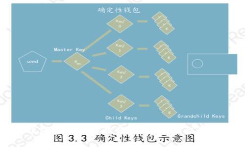 数字钱包的优势与挑战:为何会面临秒拒现象