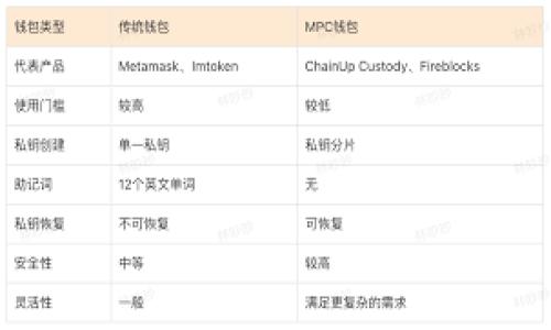 t Pay钱包同步功能如何取消?详细教程与常见问题解答