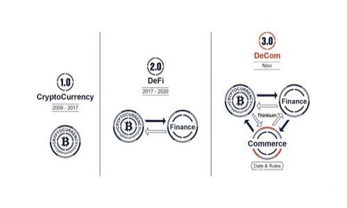 如何将合约地址添加到Trust Wallet（TP钱包）