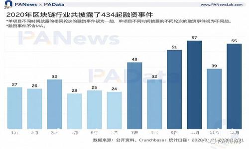 区块链钱包安全指南:如何确保您的数字资产安全