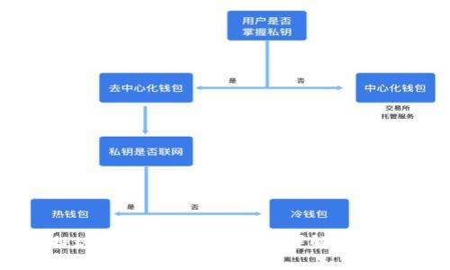 BNB提现到TP钱包的手续费详解与注意事项
