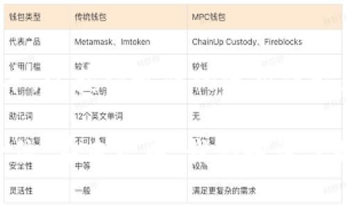   如何在TP钱包中查看代币信息的详细指南 / 
 guanjianci TP钱包, 代币查询, 数字资产管理 /guanjianci 

在数字货币迅速发展的今天，越来越多的用户开始关注数字资产的管理与存储。而TP钱包作为一款功能强大的数字资产钱包，受到了广泛的欢迎。用户不仅可以在TP钱包中存储主流的加密货币，还有许多ERC20代币和其他类型的数字货币。那么，如何在TP钱包中查看代币信息是用户最关心的问题之一。本文将为您详细解答这一问题，同时探讨与TP钱包相关的其他重要问题。

什么是TP钱包？
TP钱包是一款去中心化的数字资产管理软件，支持多种公链的数字资产存储、转账和管理功能。它不仅提供了安全便捷的非托管钱包服务，还具备去中心化交易所(DEx)的功能，用户可以在钱包内进行代币交易。此外，TP钱包的用户界面友好，适合新手与老用户使用。

如何查看TP钱包中的代币？
在TP钱包中查看代币信息，用户只需遵循以下简单步骤：
ol
    li打开TP钱包应用，并确保您已成功登录。/li
    li在主界面中，点击“资产”选项卡，这将展示您所有的数字资产。/li
    li在资产列表中，您可以看到各种数字货币的余额情况。若要查看具体的代币信息，可以向下滑动，以查看是否有ERC20和其他类型代币。/li
    li若您未能找到特定的代币，可能需手动添加。在TP钱包中，通常是通过点击“添加代币”或类似选项，输入代币合约地址进行添加。/li
/ol
总体而言，TP钱包提供了直观的界面，简化了用户的代币查询过程。

为什么选择TP钱包？
TP钱包的优势在于安全、便捷和功能丰富。首先，TP钱包的安全性非常高，用户的私钥仅存储在用户的设备中，降低了被盗窃的风险。其次，TP钱包支持多种公链的代币，用户可以在一个钱包中管理多种数字资产，无需下载多个应用。此外，TP钱包的用户体验也相当出色，简单易懂的操作流程使得即使是新手也能迅速上手。

使用TP钱包时需要注意什么？
虽然TP钱包有很多优点，但用户在使用过程中也需要注意一些潜在的问题。例如，用户应定期备份钱包数据，以防设备丢失或损坏时影响资产。此外，用户在进行交易时应仔细确认交易信息，确保地址等信息的正确性。最后，为了保障资产安全，建议用户定期更新应用，并注意防范网络欺诈。

TP钱包的常见问题解答
h41. TP钱包支持哪些类型的代币？/h4
TP钱包支持多种类型的代币，包括主流的比特币、以太坊、以及各类ERC20、ERC721等以太坊上的代币。此外，该钱包还支持一些其他公链上的代币，例如波场(TRON)、EOS等。用户在使用时应查看钱包中支持的具体代币。

h42. 如果忘记了TP钱包的密码该怎么办？/h4
若用户忘记了TP钱包的密码，可以通过钱包设置中的“找回密码”选项进行恢复。但需注意，若没有备份助记词或私钥，可能难以恢复钱包中的资产。因此，强烈建议用户在创建钱包时 写下助记词，并妥善保管。

h43. TP钱包是否支持交易功能？/h4
TP钱包不仅支持代币的存储，也支持用户之间的转账与交易。用户可以通过钱包内置的去中心化交易所进行代币交易，选择需要交易的代币对，进行交易。该功能为用户提供了方便的资产管理与增值途径。

h44. 如何确保TP钱包的安全性？/h4
用户在使用TP钱包时，可以通过几个方面提升安全性。首先，确保使用官方渠道下载钱包应用，以避免下载到假冒软件。其次，定期更改密码，并启用两步验证功能。最后，定期备份私钥和助记词，以确保在设备损坏情况下仍然可以找回资产。

h45. TP钱包的更新频率如何？/h4
TP钱包的开发团队通常会定期推出版本更新，以修复已知问题和增加新功能。用户可以在应用商店中查看是否有可用的更新，建议用户在使用TP钱包之前，确保应用为最新版本，以获得最佳的使用体验和安全性能。

结论：TP钱包作为一个功能强大的数字资产管理工具，提供了用户友好的界面和丰富的功能，让用户能轻松管理自己的代币。尽管使用相对简单，但安全性始终应该被放在第一位。在本文中，我们探讨了如何查看TP钱包中的代币信息，并解析了一系列与TP钱包使用相关的常见问题。希望这篇文章对广大用户有所帮助，使他们能更好地理解和使用TP钱包管理他们的数字资产。