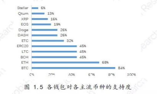 思考一个的
数字币移动钱包:安全便捷的加密货币存储与交易解决方案
