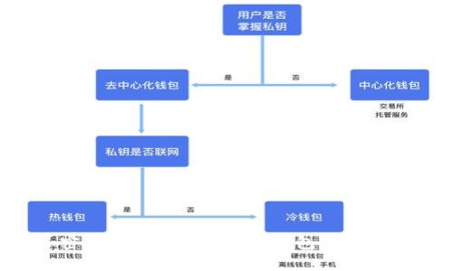 加密货币如何安全存入钱包:完整指南