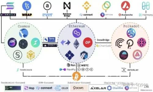 TP Wallet: A Comprehensive Guide to Your Digital Currency Management