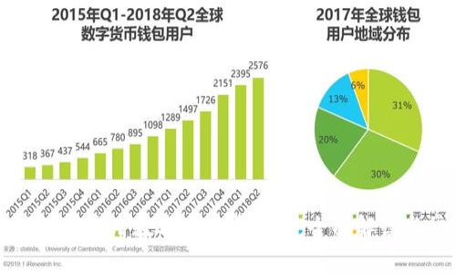 广东地区如何使用数字人民币钱包：全面解读与常见问题