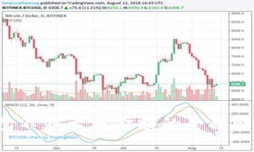  TP钱包不显示币金额的全面解决方案