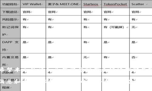如何在邮政银行开通数字钱包？全方位指南与常见问题解答

邮政银行, 数字钱包, 开通流程, 在线支付, 金融科技/guanjianci

引言
在快速发展的数字金融时代，越来越多的人选择数字钱包来进行日常交易和资金管理。邮政银行作为中国的一家主要商业银行，也在这一趋势中应运而生。数字钱包不仅便捷，还能提供安全、快速的服务，满足用户的多种需求。这篇文章将详细介绍如何在邮政银行开通数字钱包的流程，并解答常见问题，以帮助用户顺利开启这一便利的服务。

一、数字钱包的优势
首先，让我们了解数字钱包所带来的优势。数字钱包不仅仅是一个简单的支付工具，它所具备的诸多福利使得用户体验更加出色。以下是数字钱包的一些主要优势：

ul
    listrong便捷性：/strong用户可以通过手机随时随地进行支付，无需携带现金或银行卡。/li
    listrong安全性：/strong邮政银行的数字钱包采用先进的安全技术，确保用户资金的安全。/li
    listrong多功能性：/strong数字钱包不仅支持支付，还可以进行转账、充值、查询余额等多种操作，满足用户的多样需求。/li
    listrong积分和优惠：/strong使用数字钱包进行消费可以享受积分累积及各种优惠活动，降低用户消费成本。/li
    listrong实时交易记录：/strong用户可以通过数字钱包查看所有交易记录，方便进行财务管理。/li
/ul

二、在邮政银行开通数字钱包的流程
那么，如何在邮政银行开通数字钱包呢？下面是详细的步骤：

h41. 下载邮政银行APP/h4
用户首先需要在手机应用商店下载“邮政银行”官方APP。该应用支持Android和iOS系统，用户可以根据自己的手机类型进行选择。

h42. 注册账户/h4
安装完成后，打开邮政银行APP，按照系统提示进行账户注册。如果用户已经有邮政银行账户，则可以直接登录，而无需重新注册。

h43. 身份认证/h4
在注册过程中，用户需要进行身份认证。通常需要提供身份证信息及其他相关个人信息，以确保账户安全和合规性。

h44. 开通数字钱包功能/h4
身份认证通过后，用户可在APP内找到“数字钱包”功能模块，点击进入并按照提示进行开通。在开通过程中，用户可能需要同意相关的用户协议。

h45. 绑定支付方式/h4
开通后，用户可以选择绑定银行卡或其他支付方式。这样一来，在使用数字钱包进行消费或转账时，就可以直接从绑定的账户中扣款，极大地方便了操作。

h46. 完成设置/h4
最后，用户可以根据个人需求设置交易密码、支付密码以及其他安全设置。确保钱包的安全和隐私。

三、常见问题解答
除了开通流程之外，用户在使用邮政银行数字钱包时，可能会遇到一些常见问题。以下是五个常见问题及其详细解答：

h4问题一：邮政银行数字钱包如何充值？/h4
要对邮政银行数字钱包进行充值，用户可以通过以下几种方式：

ul
    listrong银行卡转账：/strong用户可以将资金从绑定的银行卡转入数字钱包。打开APP，找到转账功能，选择从银行卡到钱包的转账。/li
    listrong网银充值：/strong用户也可以通过网上银行进行充值，通过网银选择邮政银行的相关服务项目进行操作。/li
    listrong第三方付款：/strong支持通过第三方支付平台（如支付宝、微信支付等）转账至邮政银行数字钱包。/li
/ul
充值后，用户可在钱包界面查看到账情况，确保余额正确。

h4问题二：数字钱包的安全性如何保障？/h4
邮政银行重视用户的资金安全，数字钱包的安全性主要体现在以下几个方面：

ul
    listrong数据加密：/strong用户所有交易数据都经过严格的加密处理，防止信息被非法获取。/li
    listrong多重身份认证：/strong在进行大额交易时，系统会要求用户进行二次身份验证，提高安全性。/li
    listrong风险监测：/strong系统会实时监控用户账户的资金动向，一旦发现异常，会及时提醒用户并采取相应措施。/li
/ul
此外，用户在使用过程中，也应保持警惕，不随意分享个人信息和密码，定期更新密码。

h4问题三：如果忘记支付密码该怎么办？/h4
如果用户忘记交易或支付密码，可以通过以下步骤进行找回：

ul
    listrong打开APP：/strong进入邮政银行APP，找到“忘记密码”选项。/li
    listrong身份验证：/strong系统会要求用户完成身份验证，通常需要提供注册时的身份信息。/li
    listrong重置密码：/strong验证通过后，用户可以设置新密码。建议选择一个强密码，包含字母、数字和特殊符号，提高安全性。/li
/ul
重置后，用户应牢记新密码，并强化对账户安全的关注。

h4问题四：数字钱包可以用于哪种类型的支付？/h4
邮政银行的数字钱包支持多种支付方式，具体包括：

ul
    listrong线下支付：/strong用户在商超、餐厅等线下实体店，使用二维码或NFC技术进行付款。/li
    listrong线上购物：/strong在各种电商平台和移动应用中，用户可选择邮政银行数字钱包作为付款方式，方便快捷。/li
    listrong账单支付：/strong用户可以通过数字钱包支付各类生活账单，如水、电、燃气等，极大地简化了生活流程。/li
/ul
数字钱包的广泛适用性，满足了日益增加的消费者需求，提升了用户生活的便利性。

h4问题五：数字钱包的消费限额是多少？/h4
邮政银行对于数字钱包的消费限额主要取决于用户的账户类型和认证级别。常见的限额包括：

ul
    listrong日消费限额：/strong普通用户的日消费限额通常为5000元，经过身份验证后可能提升至2万元。/li
    listrong单笔交易限额：/strong单笔交易限额一般为2000元，用户可根据需要通过APP进行调整。/li
    listrong转账限额：/strong在转账功能中，用户的转账限额通常会受到安全限制，具体额度可在APP内查询。/li
/ul
若用户需要更高的额度，可向邮政银行申请提高限额，通常需要提供额外的身份验证材料。

结语
邮政银行的数字钱包已经成为现代用户生活中不可或缺的一部分，通过便捷的开通流程及丰富的功能，满足了用户在日常生活中的各类支付需求。希望本文的详细介绍能帮助你更好地理解数字钱包的使用，从而享受更便捷的金融生活。

无论你是刚开始接触数字钱包的新手，还是已经有一定使用经验的老用户，掌握必要的知识和技能都是非常重要的。建议大家关注邮政银行的官方消息和更新，以获取最新的服务信息和使用指南。同时，也要牢记金融安全的重要性，以保护个人资产的安全。