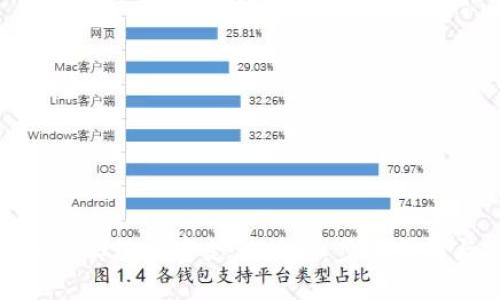 微笑钱包如何实现加密支付功能:步骤详解与安全策略