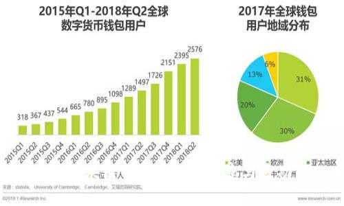 深入了解Terra区块链钱包:安全、便捷与多功能的完美结合