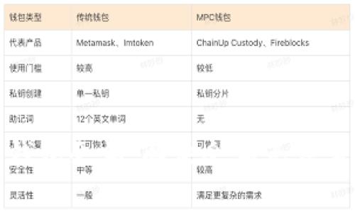 如何查询加密钱包余额:解决余额无法查看的常见问题
