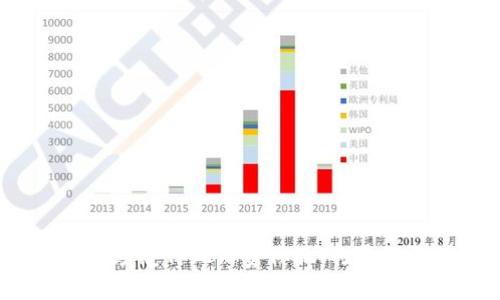盒马数字钱包：颠覆传统消费体验，打造智慧购物新方式