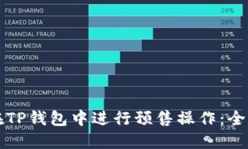 如何在TP钱包中进行预售操作：全面指南