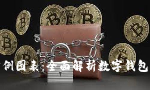 数字钱包使用实例图表:全面解析数字钱包功能与应用场景